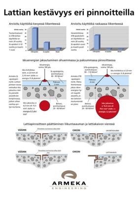  Aluminidi Kuumankestävyys ja Korroosionvastus!