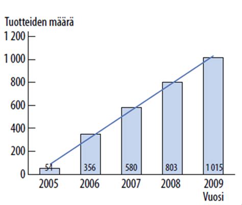  Moosleyytinanopartikkelit: Käytätkö jo nanoteknologian vahvoja etuja?