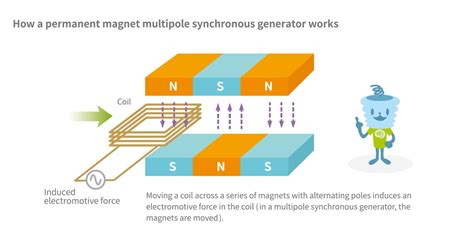 Dysprosium -  Magneettisia ihmeitä ja tehokasta energiataloutta?