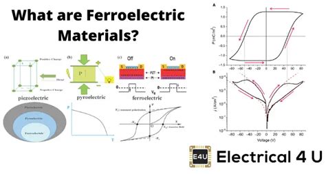  Ferroelektrikot: Mitä ihmettä ne ovat ja miksi energia-alalla kuuluisuuteen nousevat?