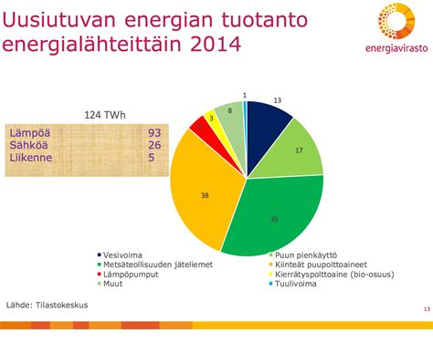  Flax: Kuitujen Kuningas ja Uusiutuvan Energia Toivotus!