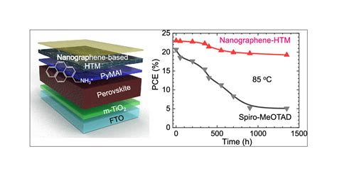  Nanographene - Ihmemateriaali, joka Muuttaa Energian Säilytyksen ja Tuotannon!