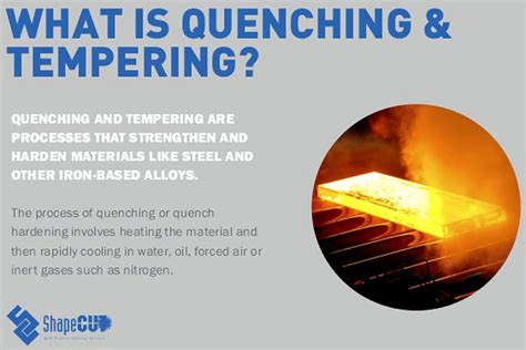 Quenched and Tempered Steel: A High-Strength Solution for Demanding Applications!