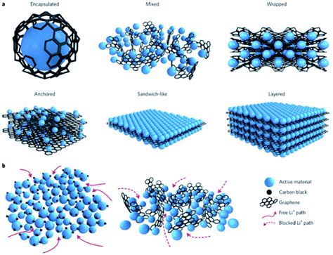  Strutturaaliset Materiaalit ja Lujuus:  Synergististen Erittäin Kevyiden Polymeerikomposiittien Ihmemaailma!