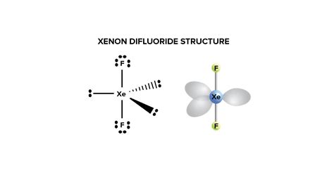  Xenon Difluoride - Uusi Energianlähde tai Vain Hämmentävä Kaasusekoitus?